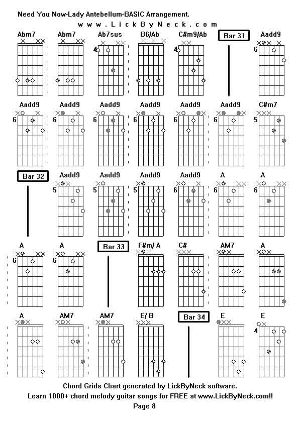 Chord Grids Chart of chord melody fingerstyle guitar song-Need You Now-Lady Antebellum-BASIC Arrangement,generated by LickByNeck software.